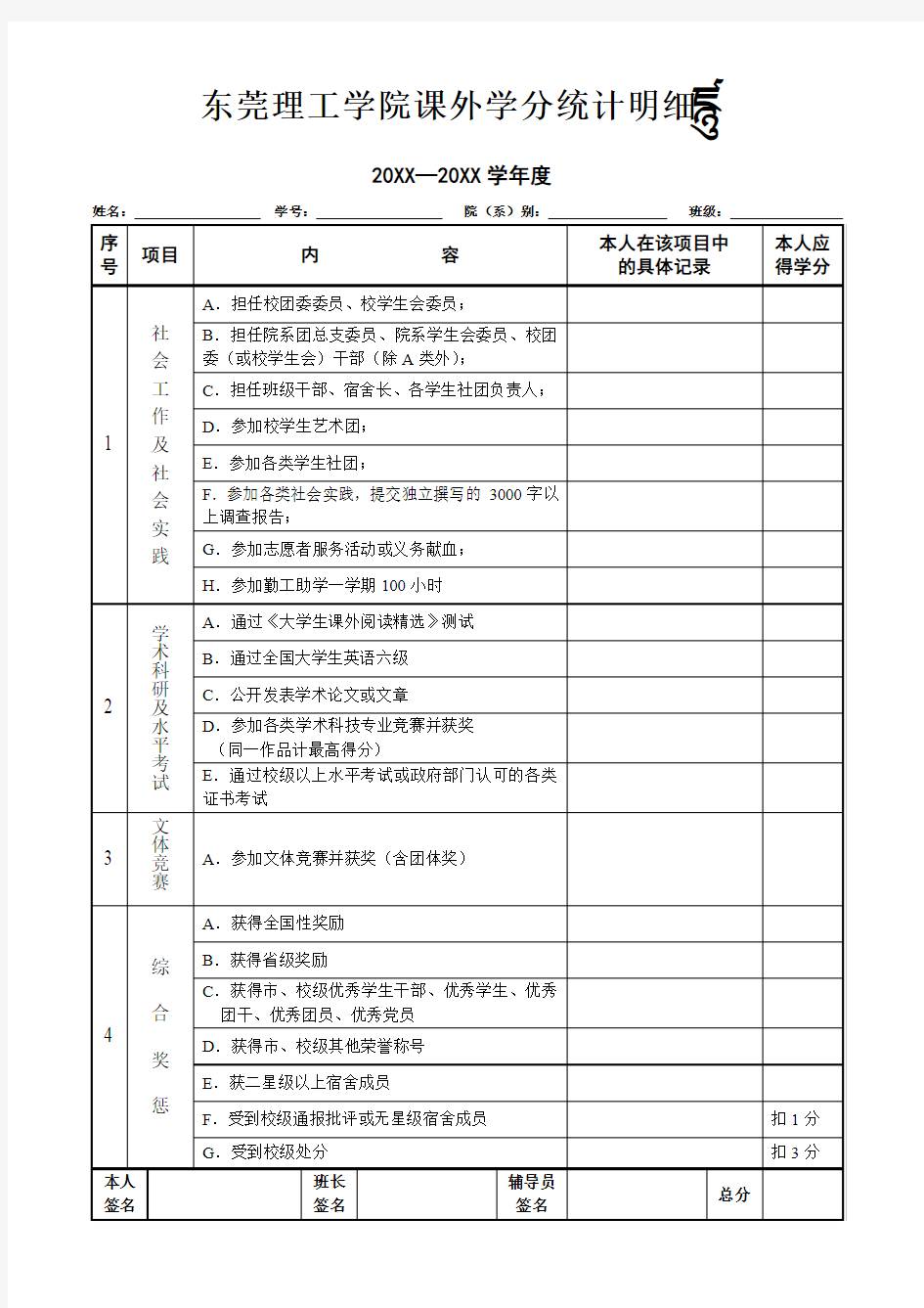 东莞理工学院课外学分内容细目表