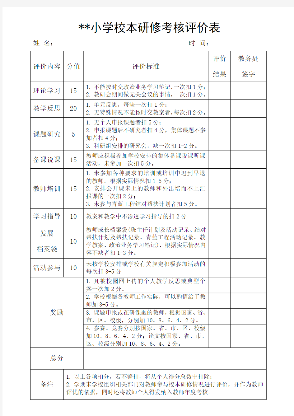 学校校本研修考核评价表模板