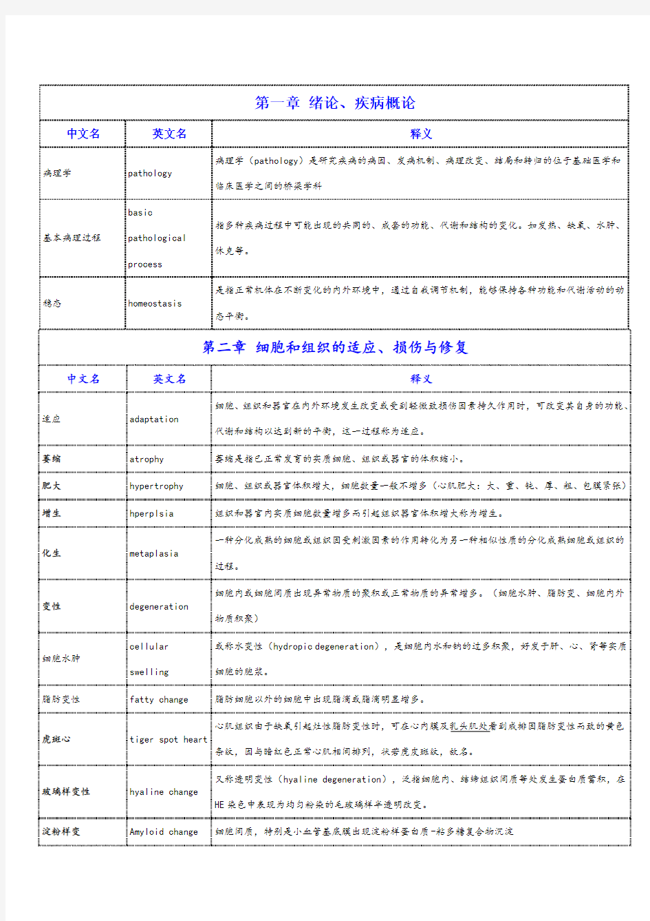 病理学名词解释