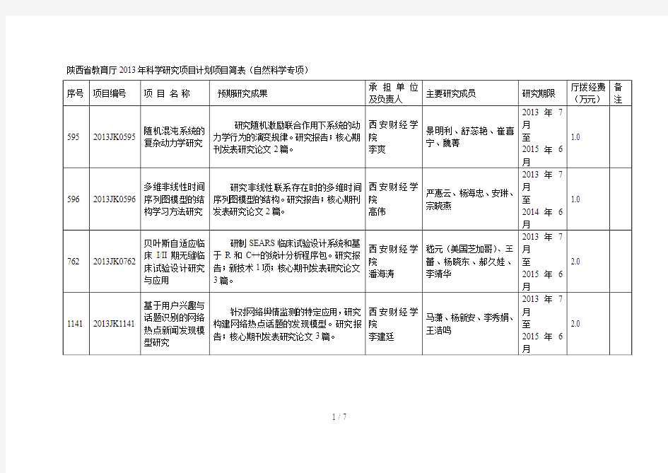 陕西省教育厅年科学研究项目计划项目简表(自然科学专