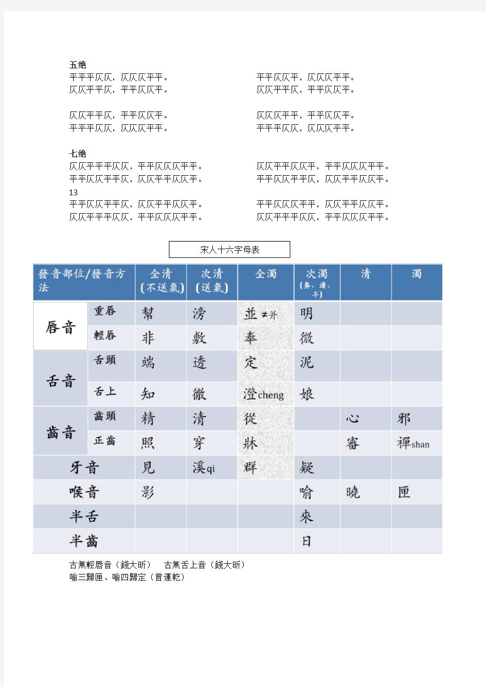 古代汉语2 复习提纲