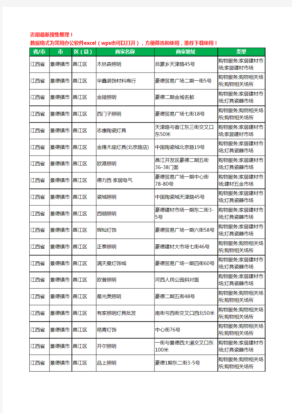 2020新版江西省景德镇市照明工商企业公司商家名录名单黄页联系方式大全188家