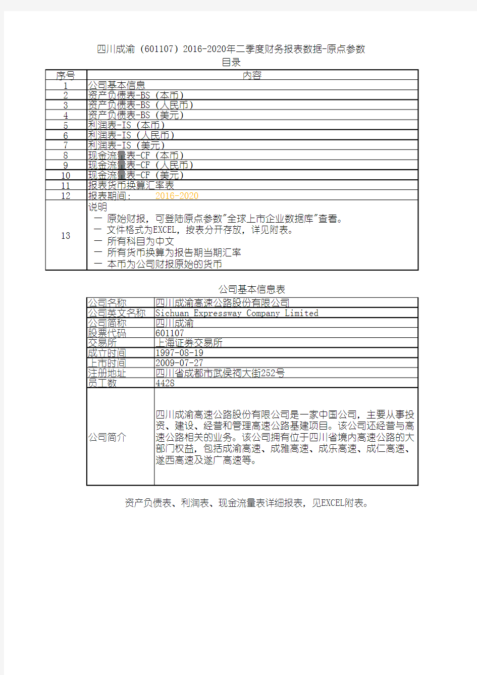 四川成渝(601107)2016-2020年二季度财务报表数据-原点参数