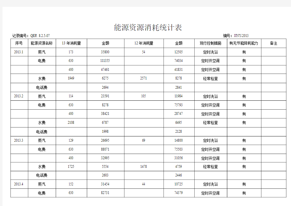 能源资源消耗统计表