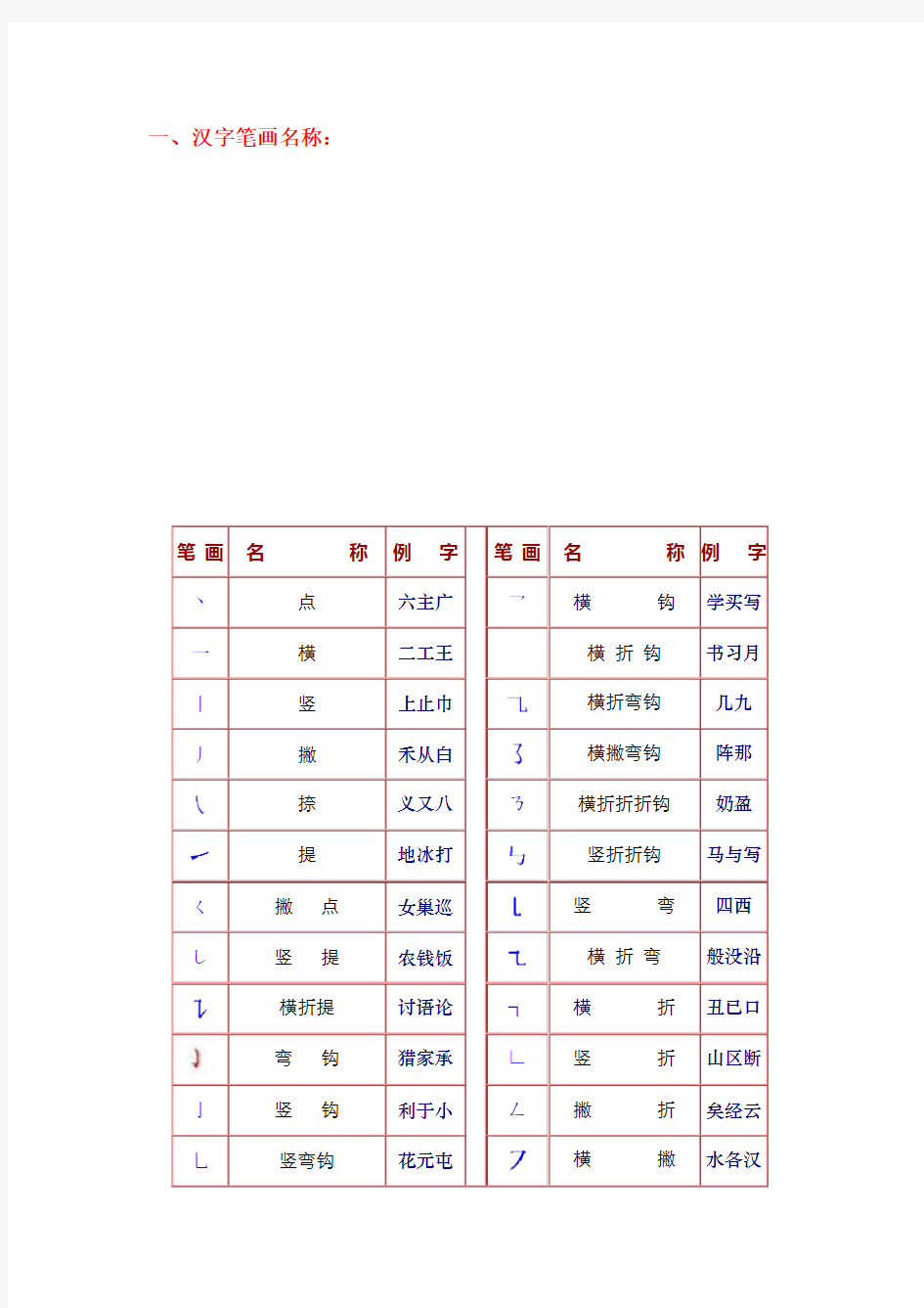 汉字笔画名称笔顺规则偏旁部首和间架结构