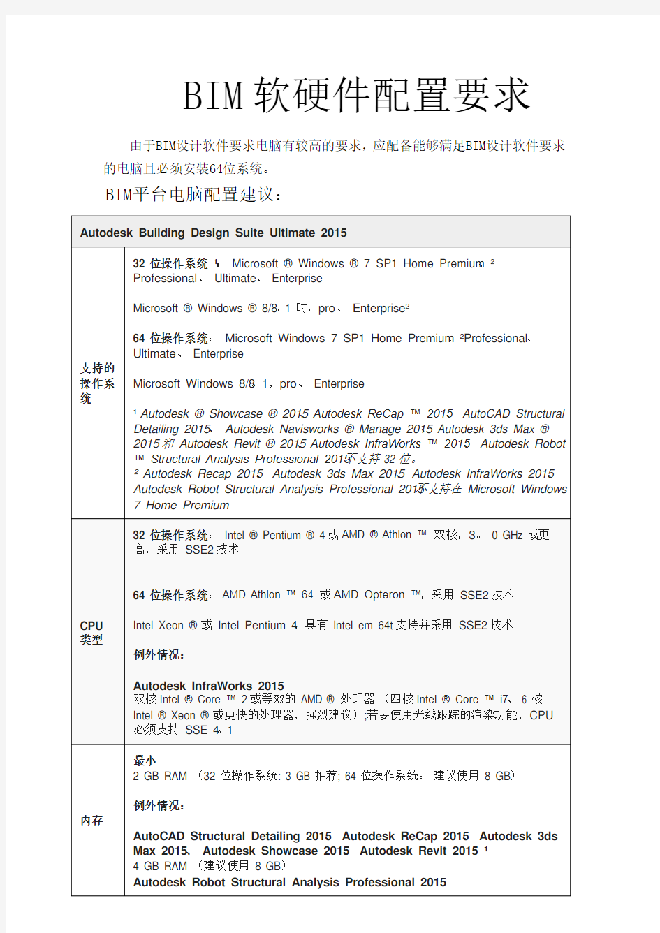 BIM 软硬件配置要求 (1)