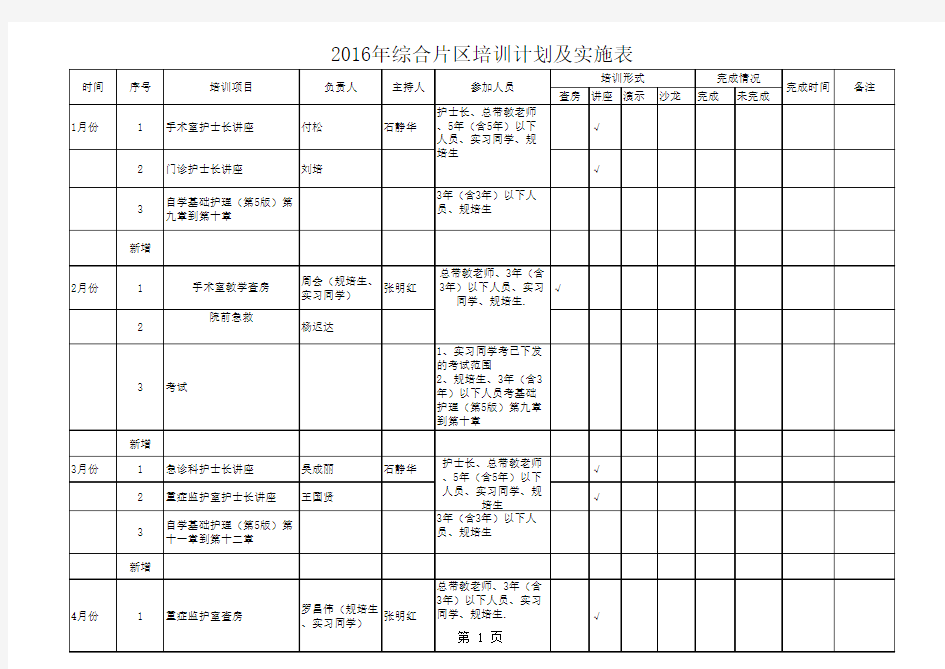 2016年培训计划及实施表工作表