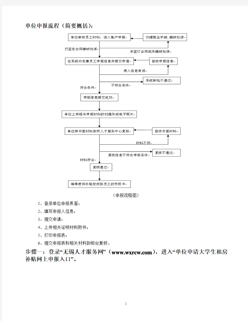 无锡市大学生租房补贴网上服务平台操作流程