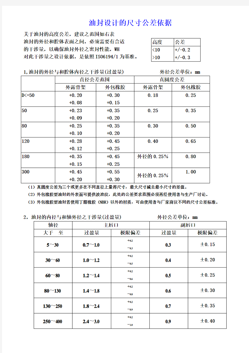 油封尺寸公差标准