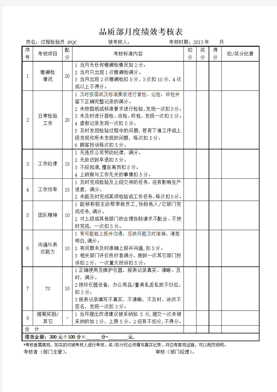 品质部检验员绩效考核表