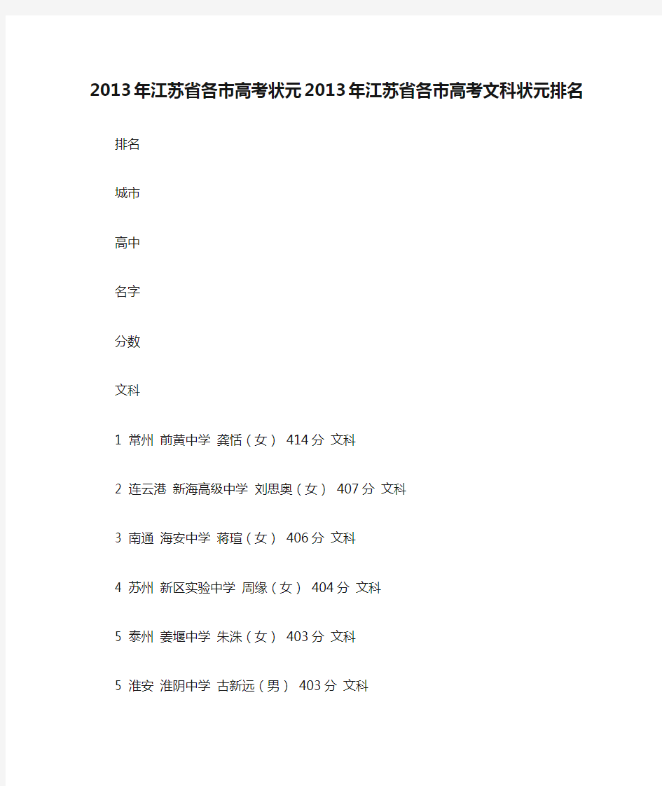 2013年江苏省各市高考状元2013年江苏省各市高考文科状元排名