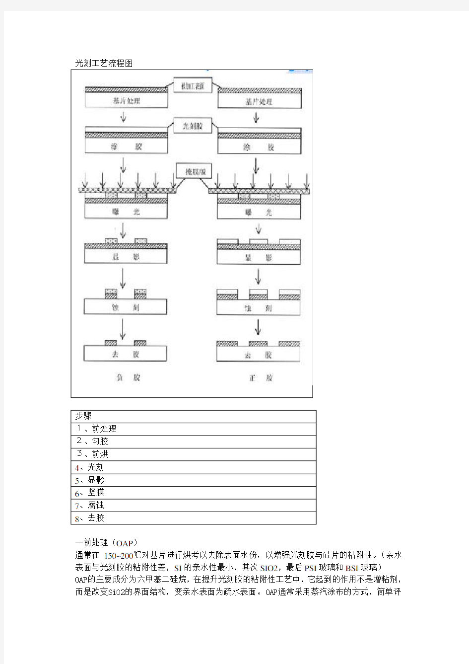 光刻工艺概述