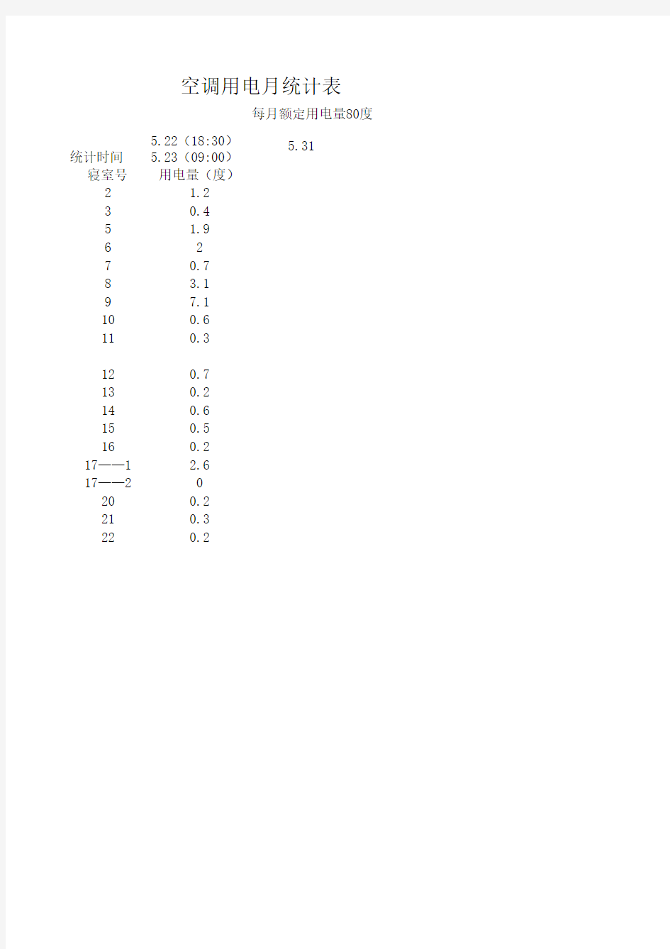 空调用电月统计表