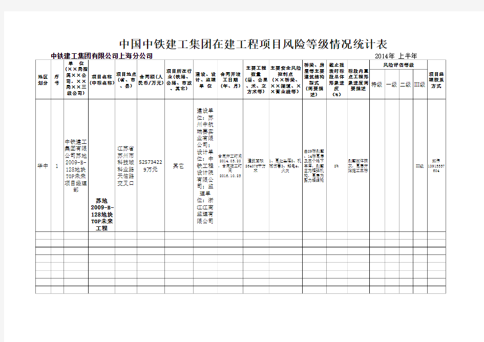 苏州TOP未来128地块工程--中国中铁在建工程项目风险等级情况统计表