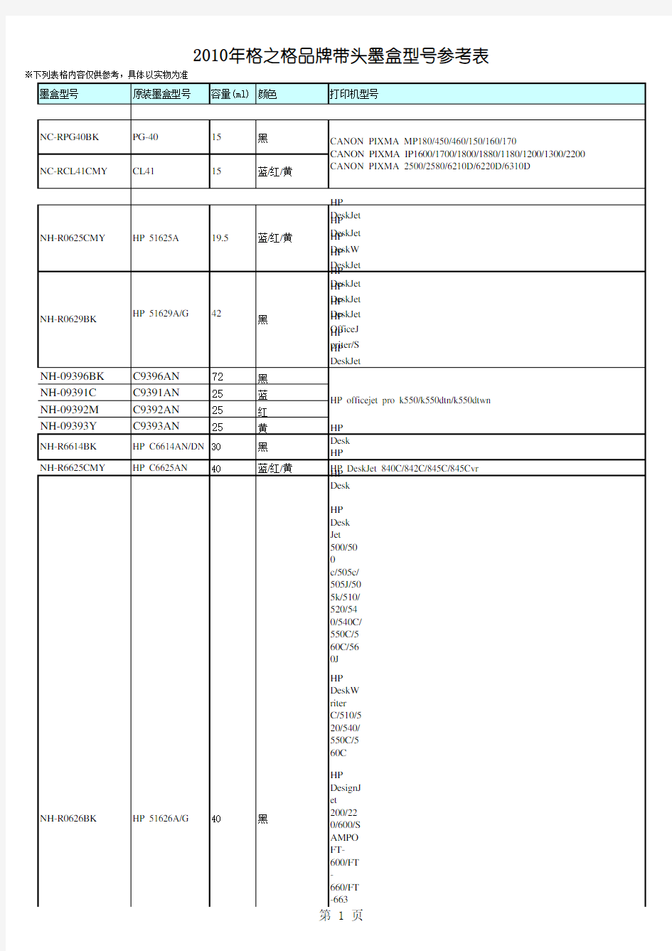 格之格产品型号对照表2010年3月5日更新