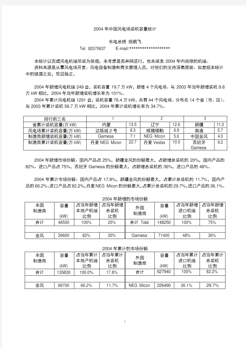 2004年中国风电场装机容量统计(施鹏飞)