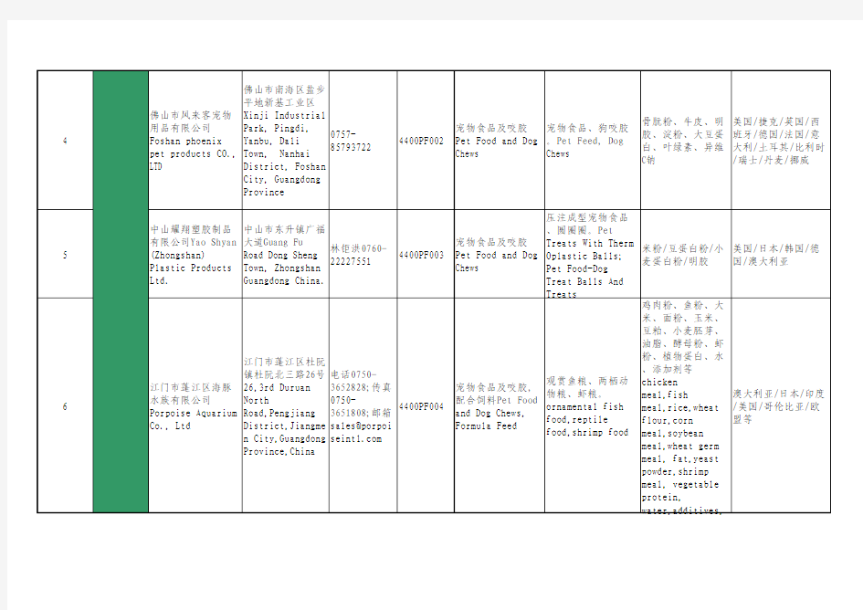 全国出口饲料添加剂注册登记生产企业名单(截止2014年5月28日)