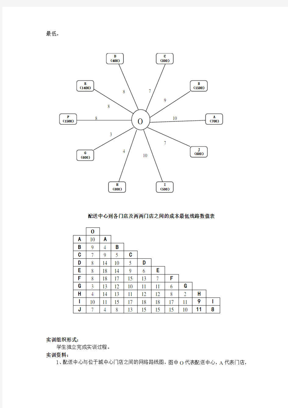 配送线路优化设计实训