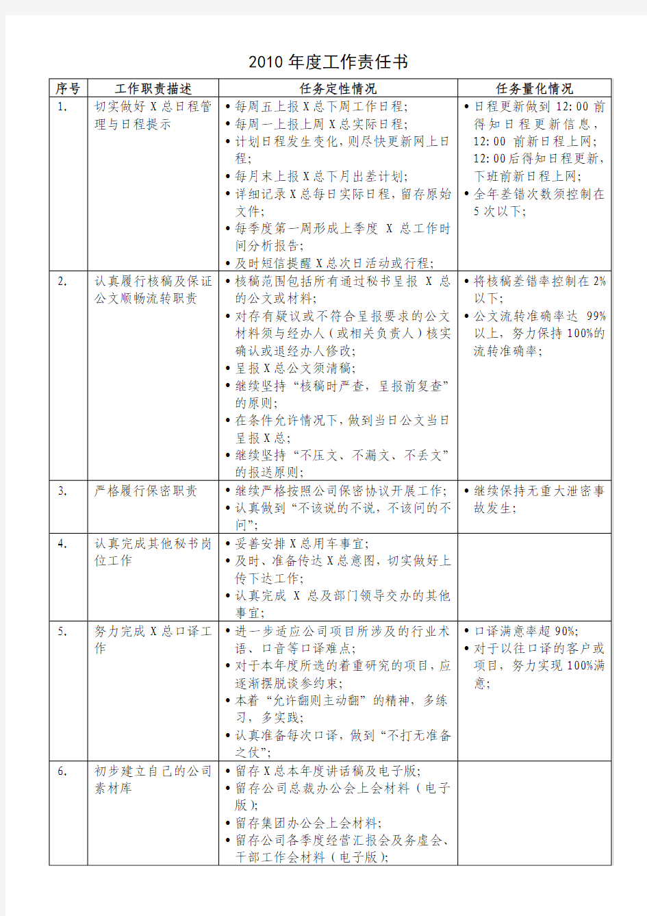 年度工作责任书