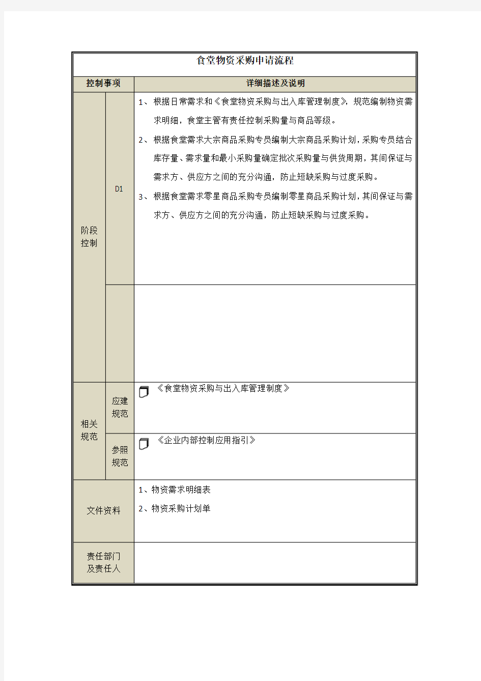 食堂物资采购申请流程说明