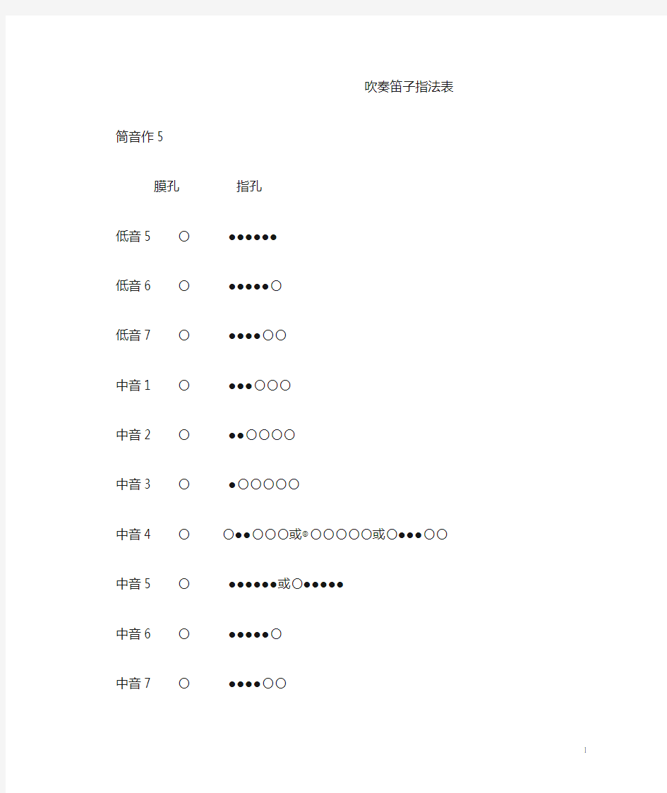 吹奏笛子指法表