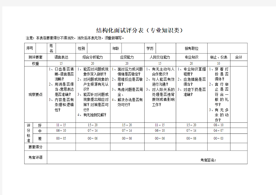 2016中石化--结构化面试评分表