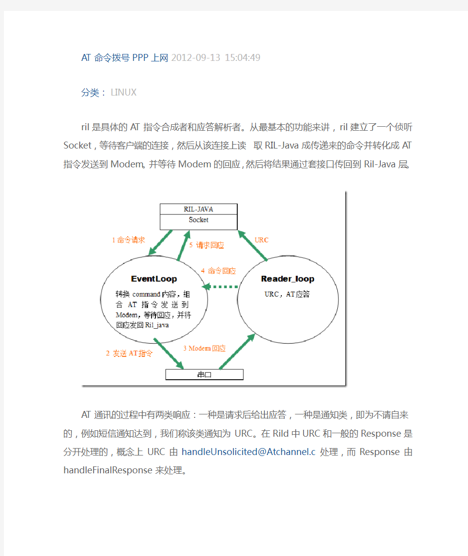 AT命令拨号PPP上网