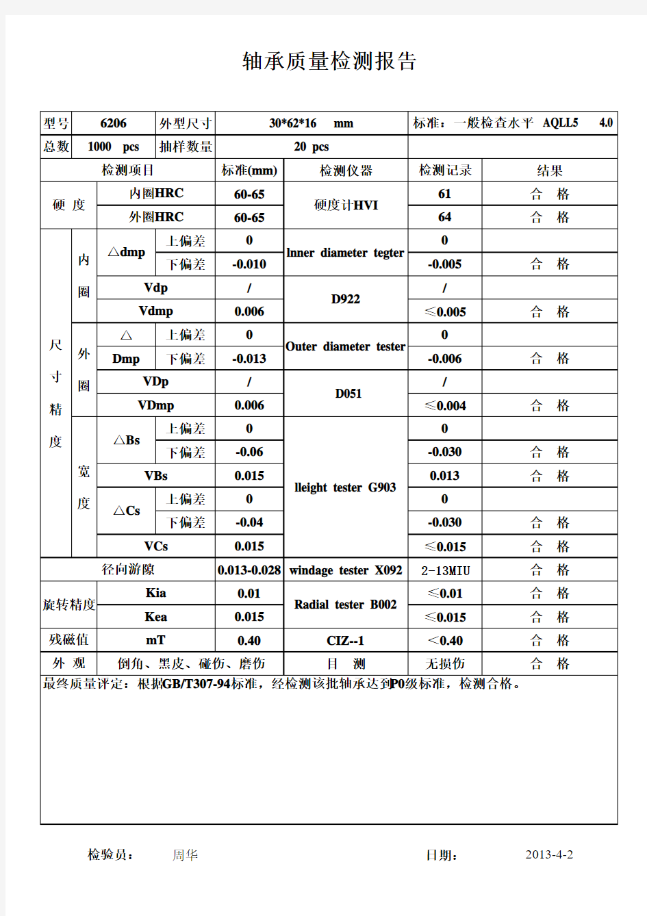 轴承检测报告