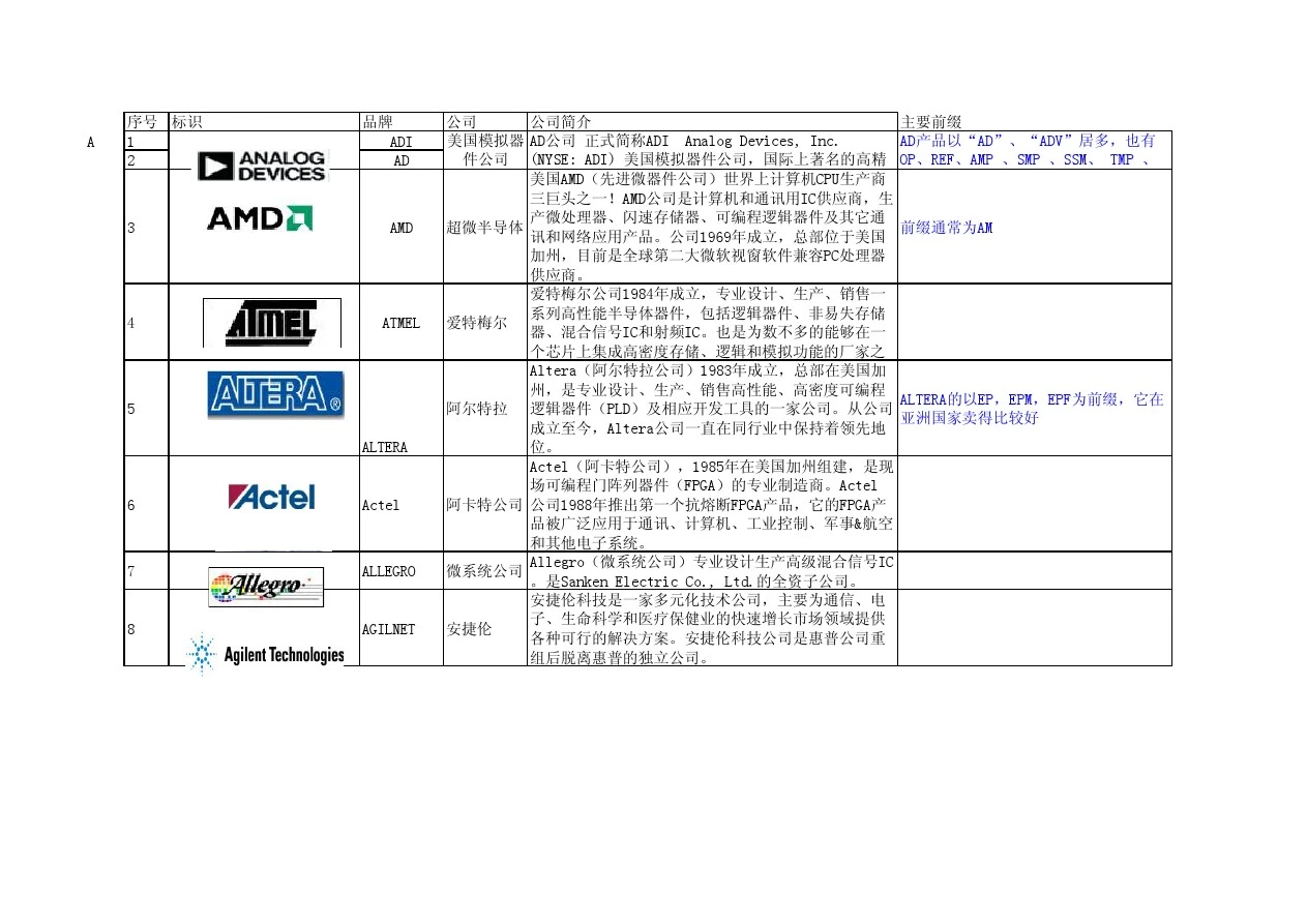 品牌IC标识及简介