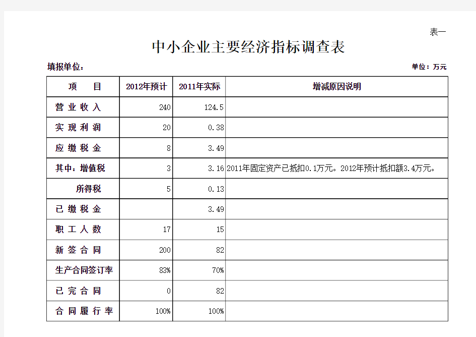 中小企业主要经济指标调查表