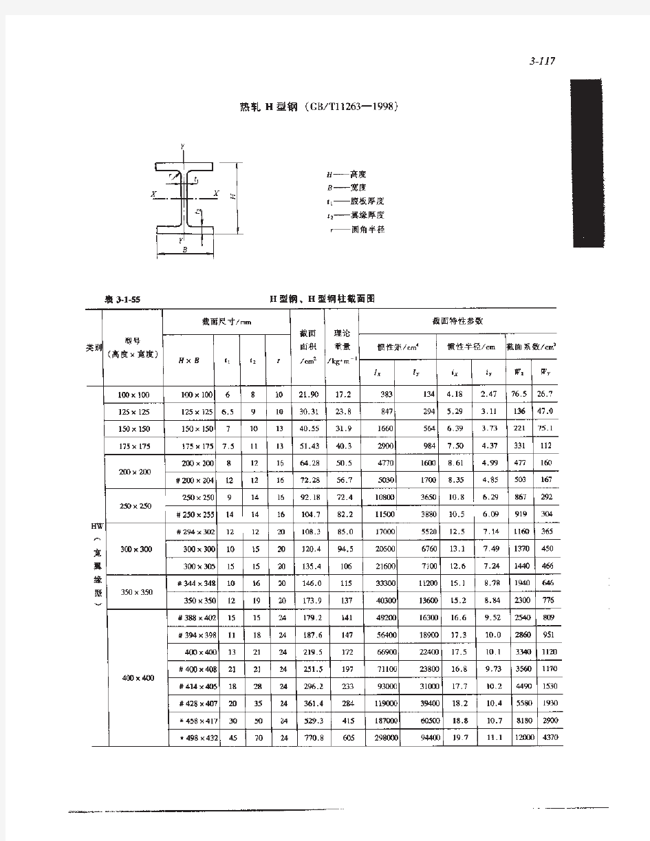 工字钢H型钢国标规格