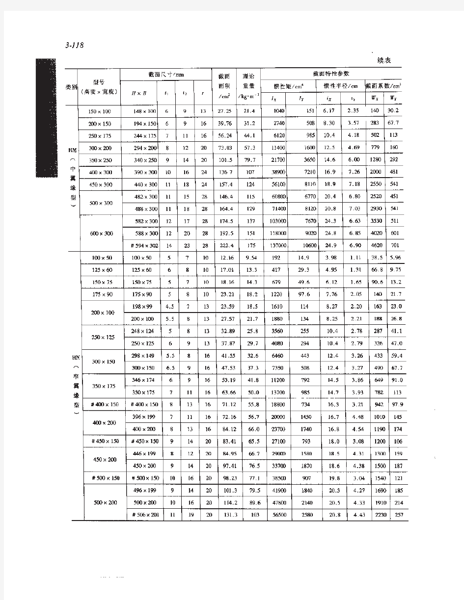 工字钢H型钢国标规格