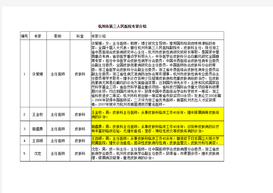 专家门诊一览表