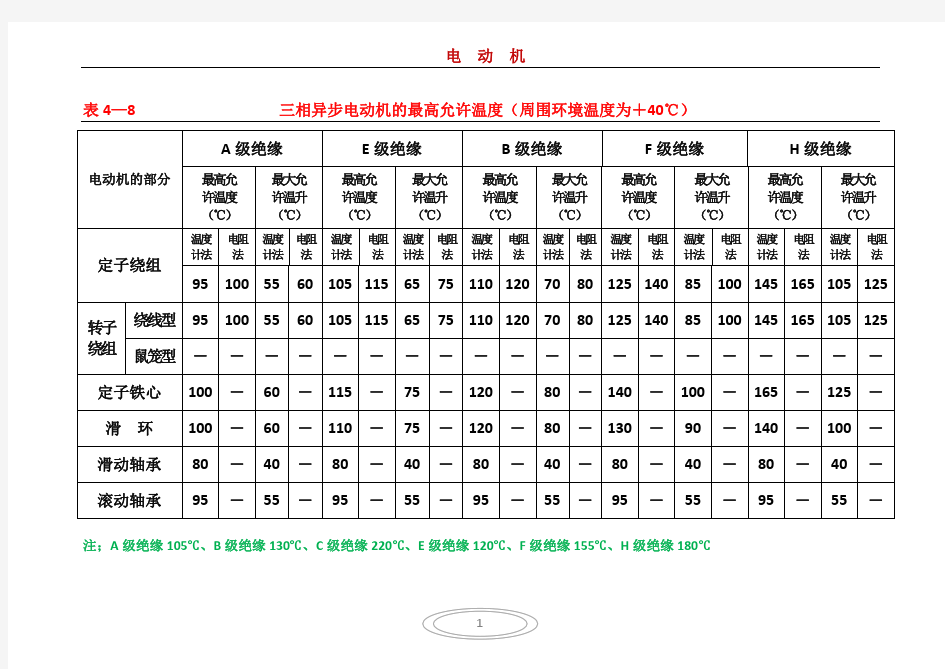 绕组温度及计算