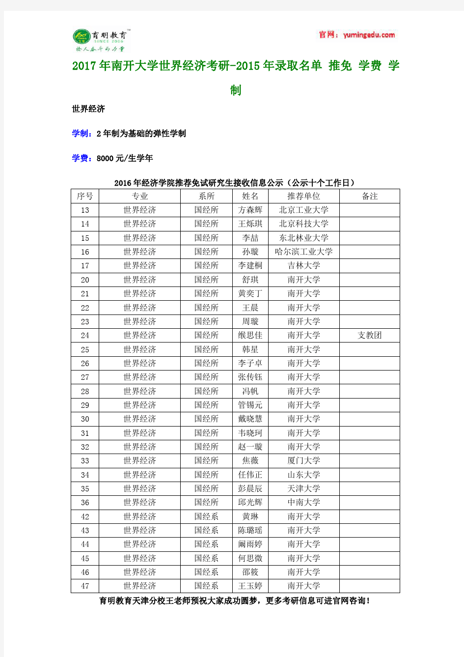 2017年南开大学世界经济考研-2015年录取名单 推免 学费 学制