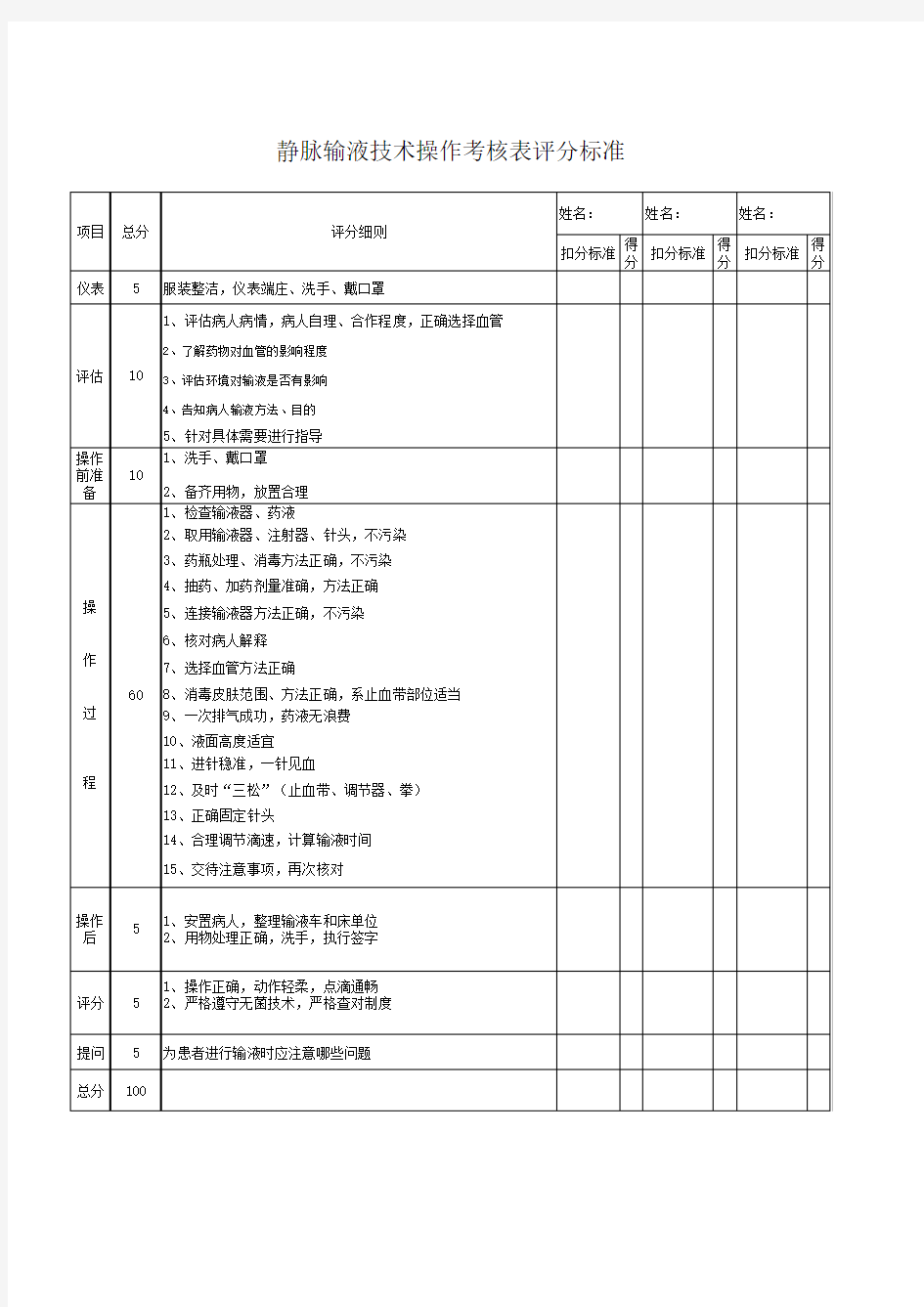 静脉输液技术操作考核表评分标准