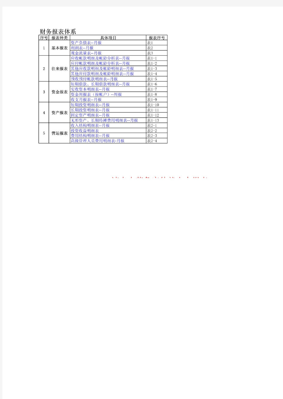 【最新编排】财务报表 会计报表 资产负债表 利润表 损益表 现金流量表 (空白自动生成的表格)