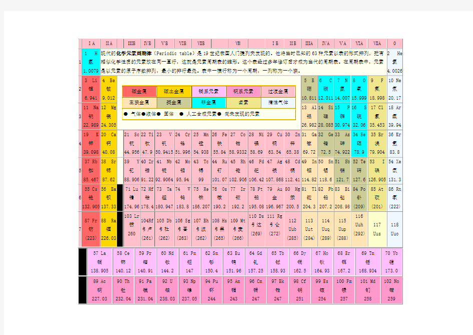 标准化学元素周期表
