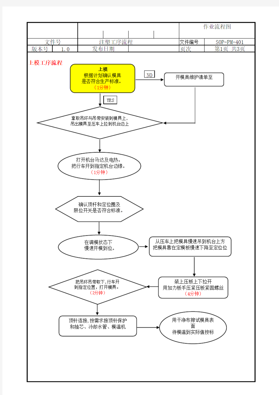 注塑成型流程图