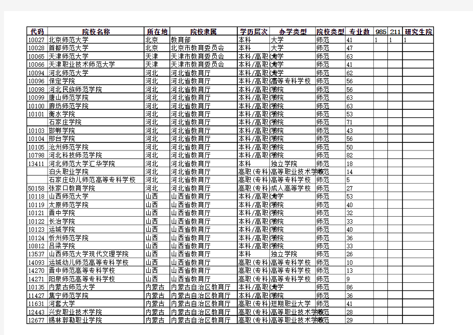 全国师范类院校汇总