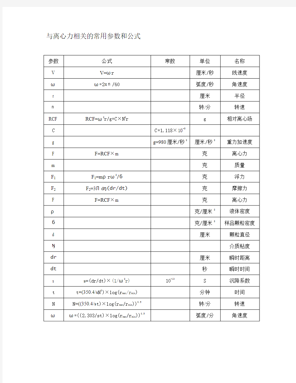 与离心力相关的常用参数和公式