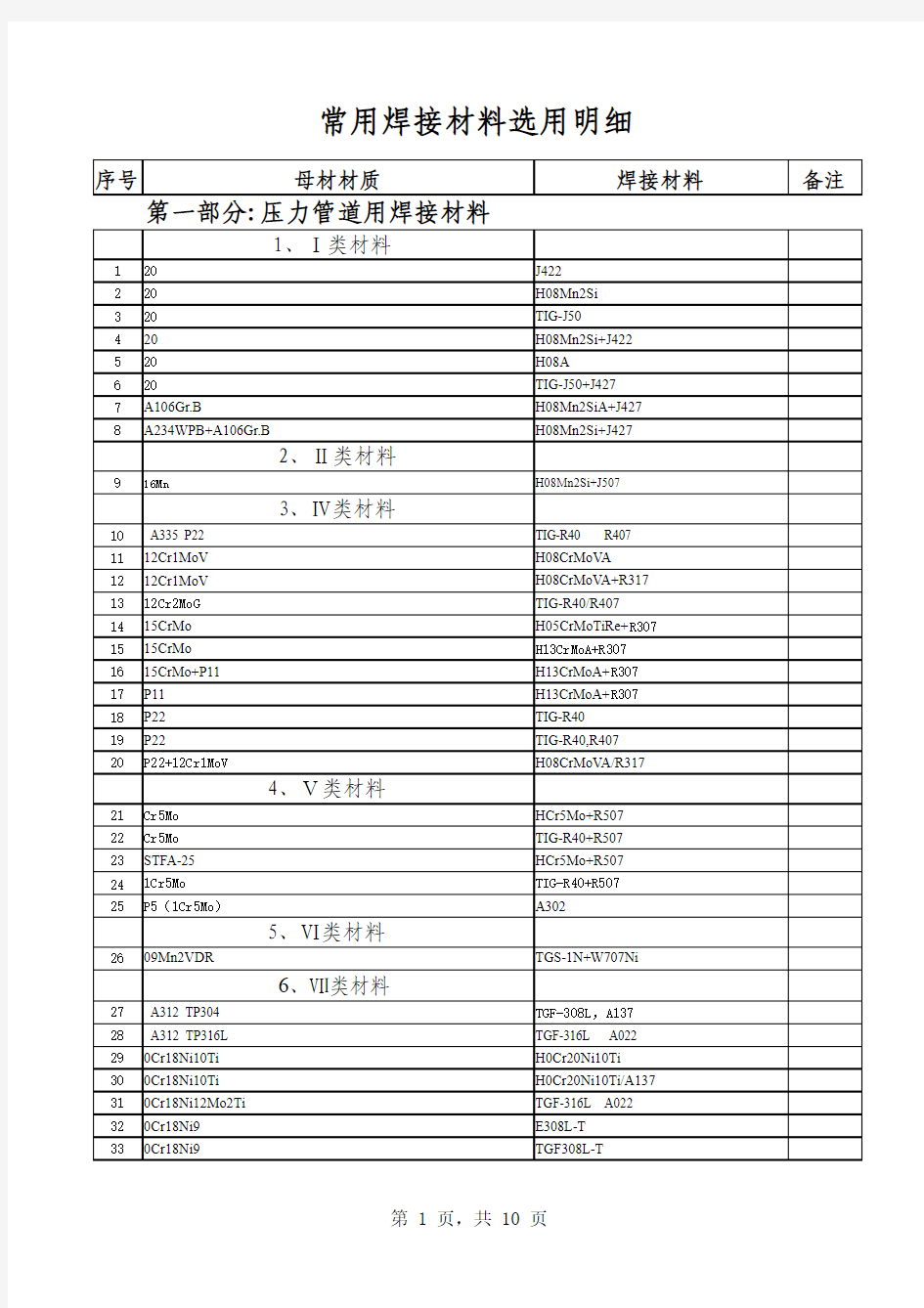 焊材选用表