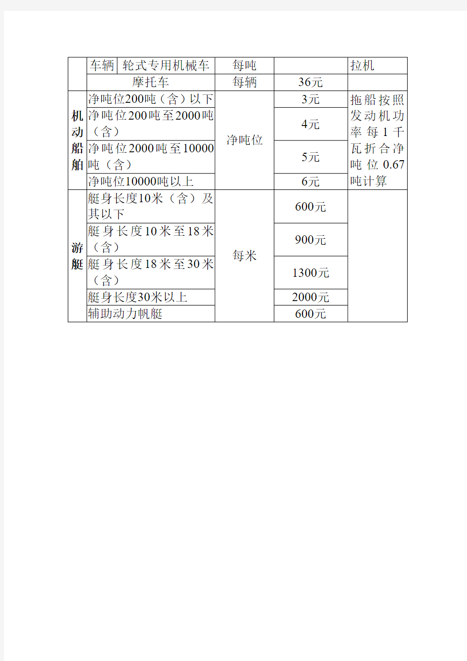 重庆市车船税税目税额表