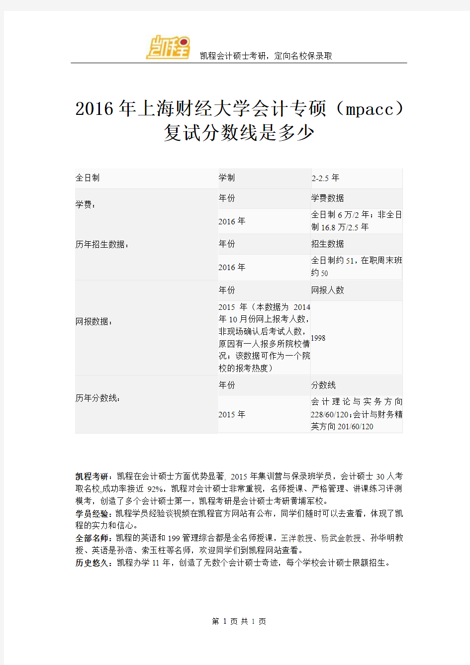 2016年上海财经大学会计专硕(mpacc)复试分数线是多少