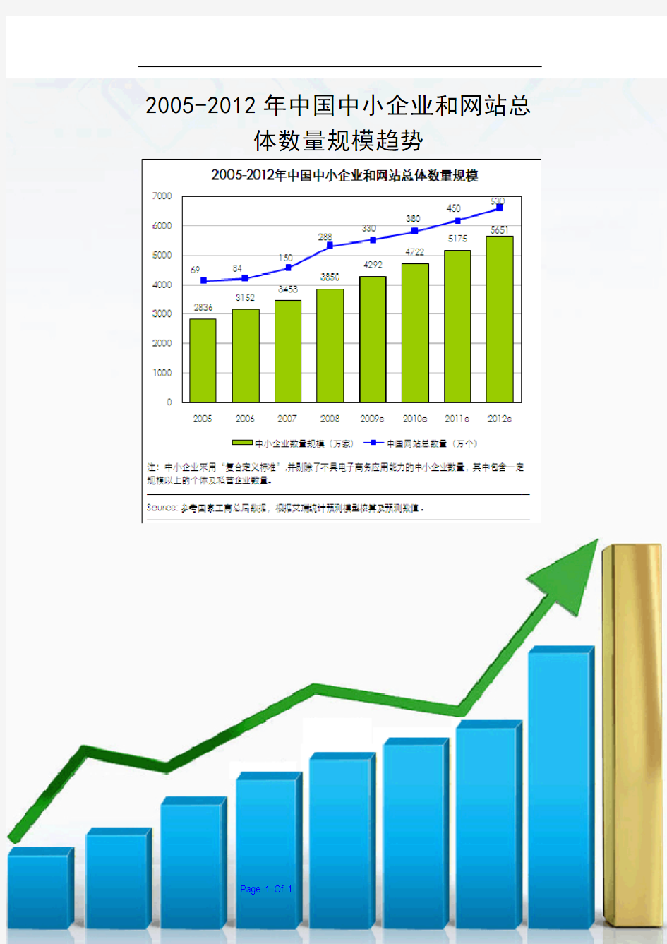 2005-2012年中国中小企业和网站总体数量规...