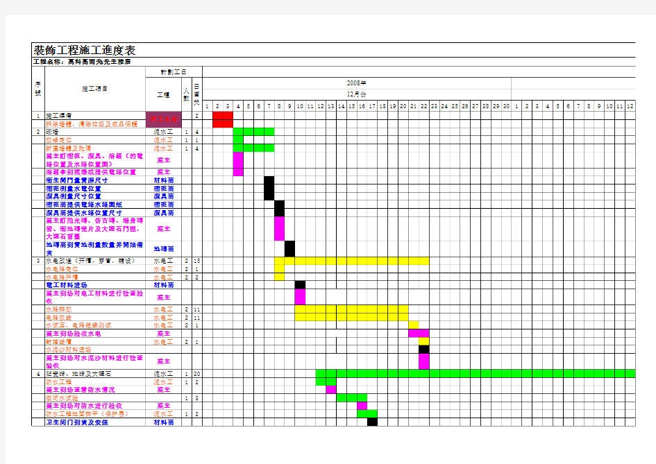 装饰工程施工进度表
