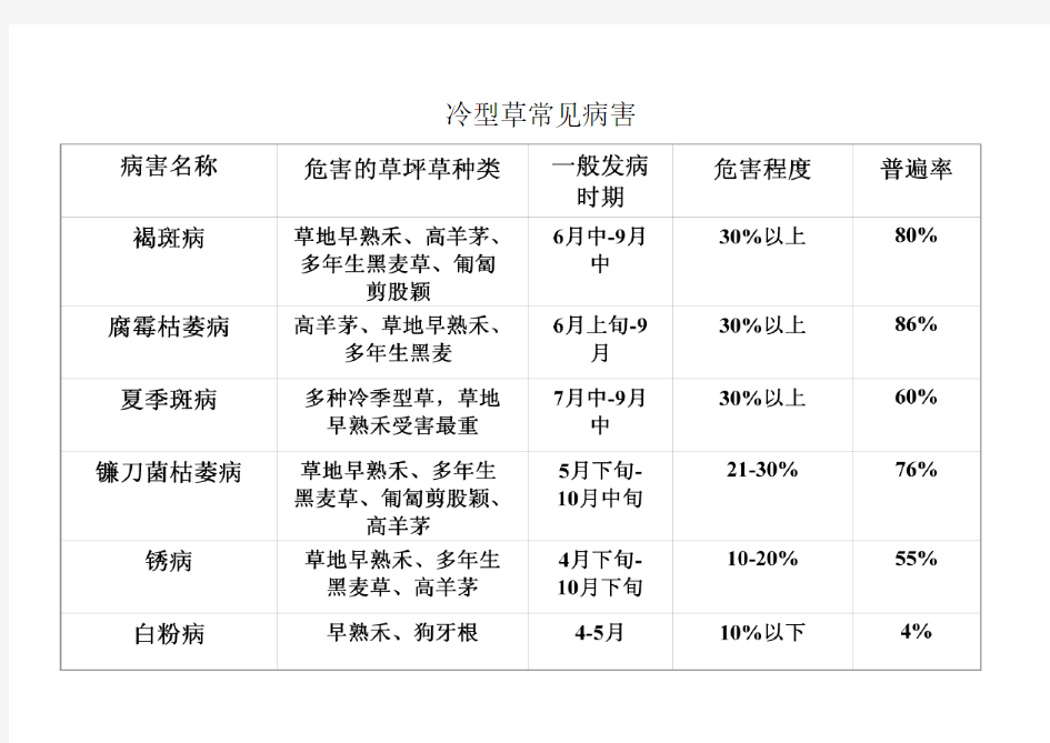 园林植物常见病害及发病规律