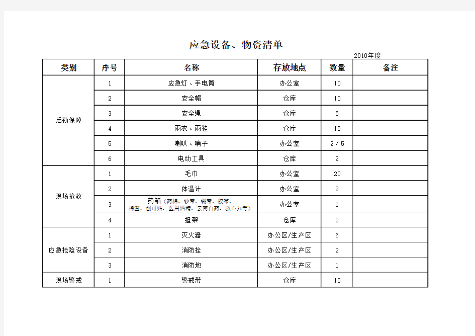 应急设备物资清单