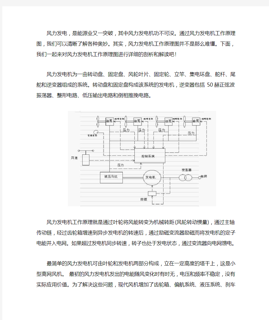 风力发电机工作原理图解析