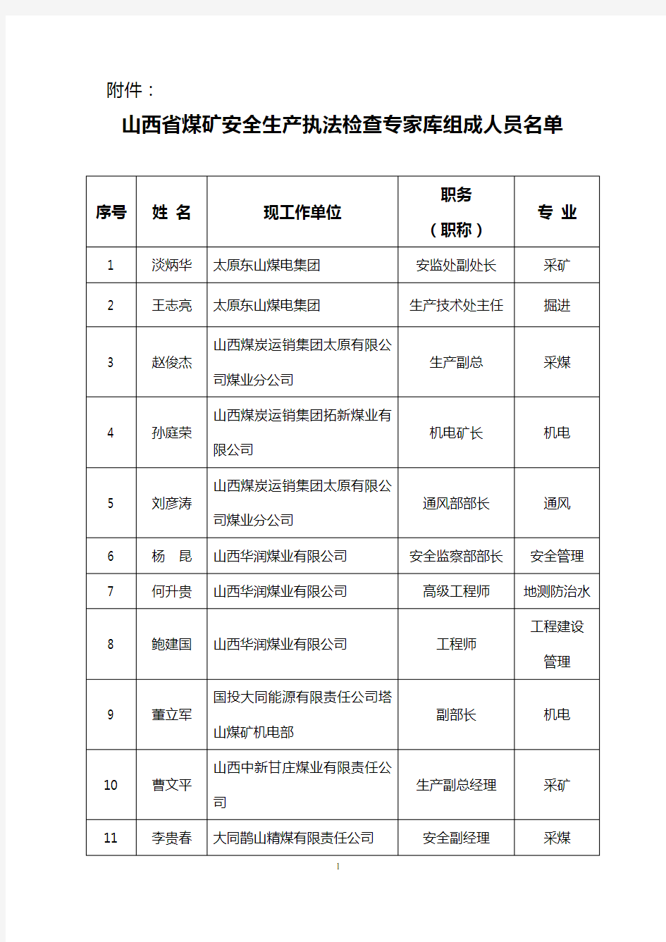 山西省专家库名单